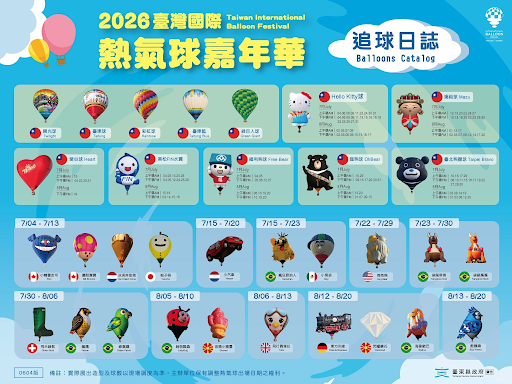 เทศกาลบอลลูนไต้หวัน 2026