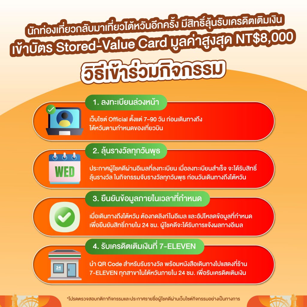 ไต้หวัน Lucky Land